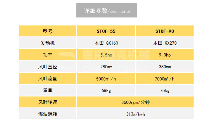 灌縫機相關(guān)產(chǎn)品-路面吹風機STCF-55